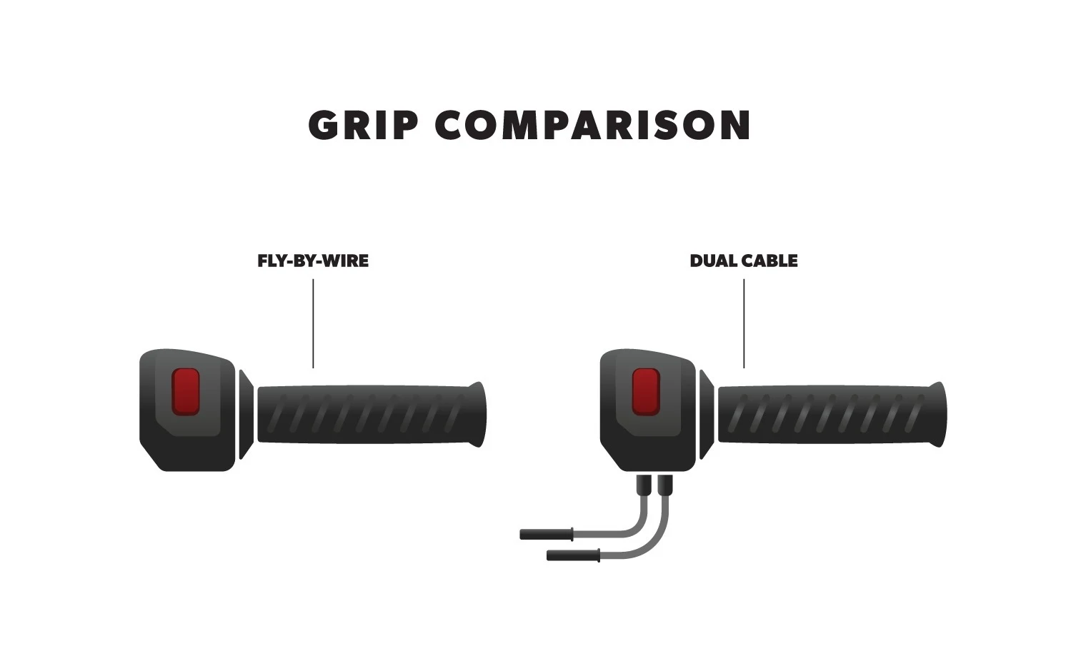 Kuryakyn Heavy Industry Grips For Harley 7 Kuryakyn Heavy Industry Grips For Harley - Image 5