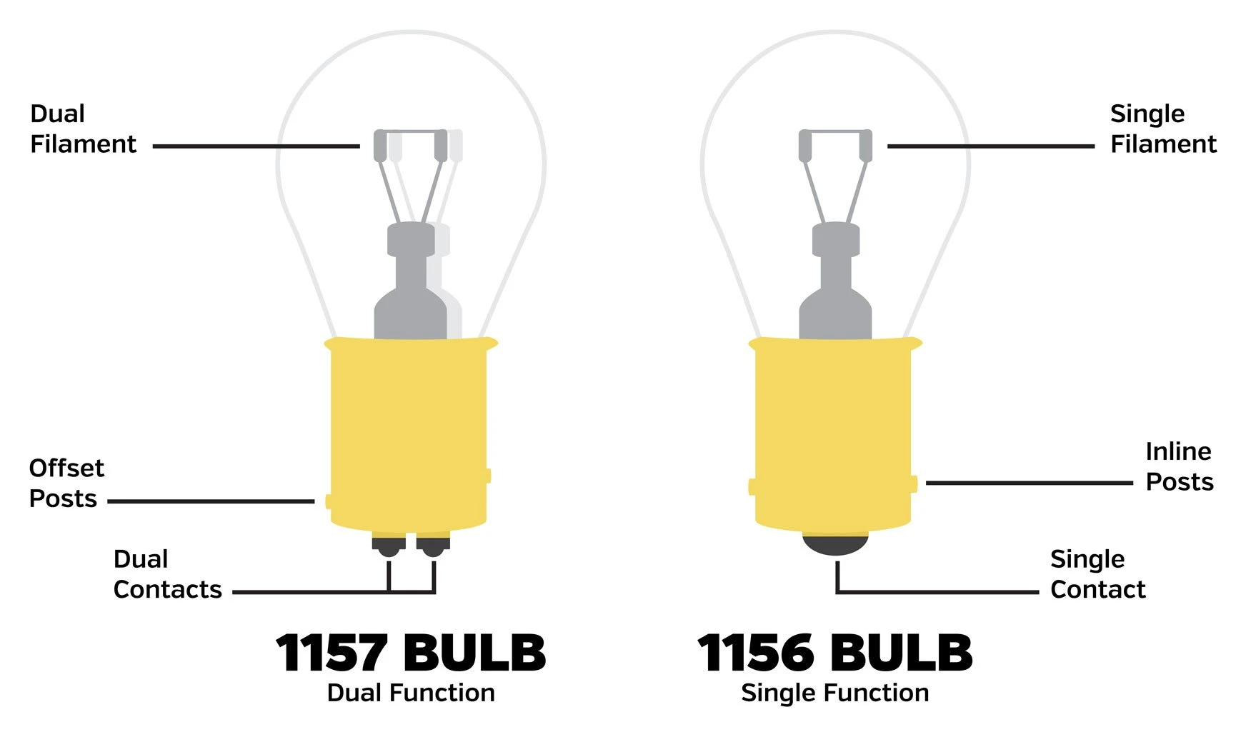 Kuryakyn High-Intensity LED 1156 Bulb 5 Kuryakyn High-Intensity LED 1156 Bulb - Image 3